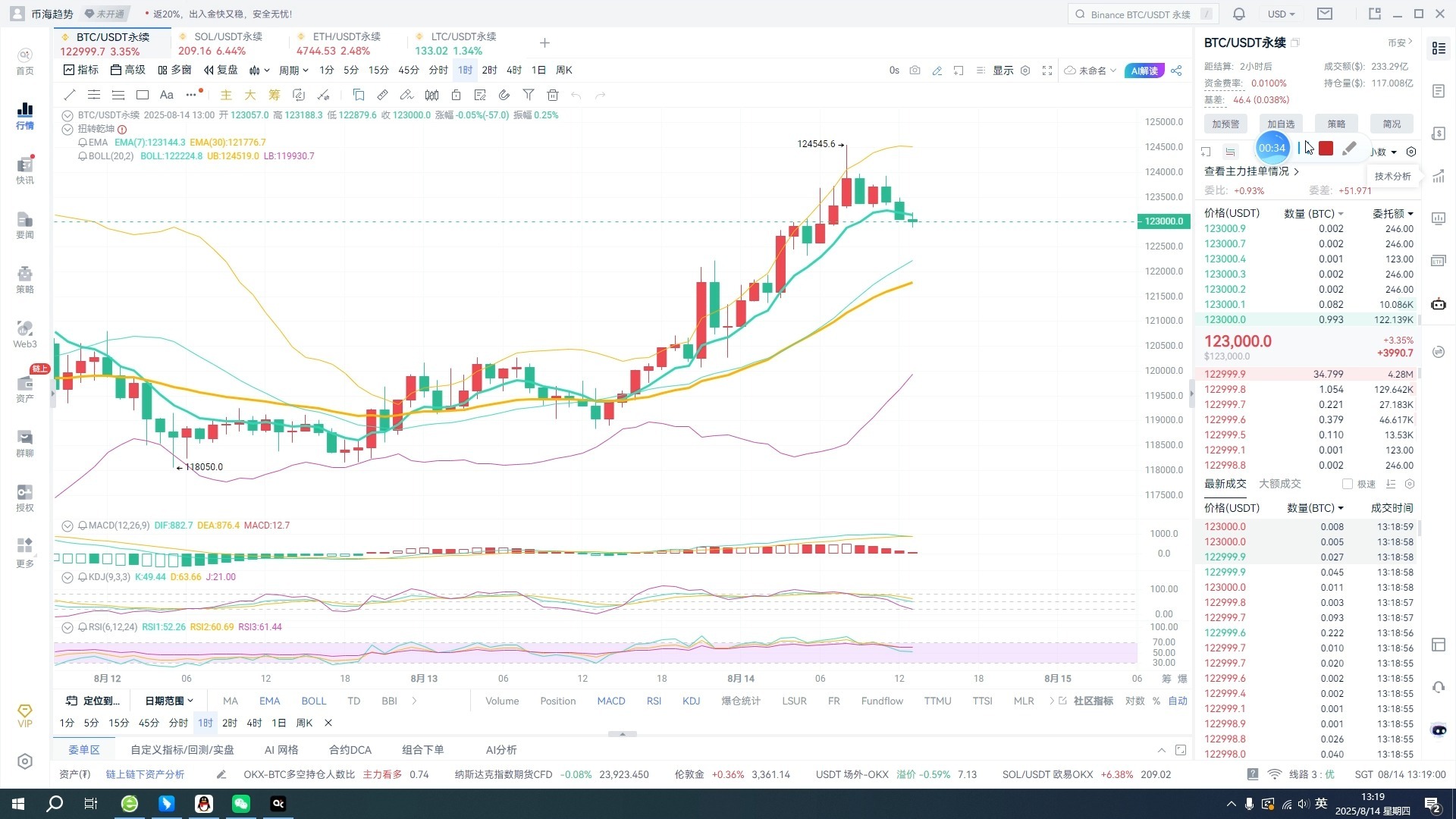 九游体育app-USDT刷新年度新高，上涨幅高达16.78%，还是否还能入手？