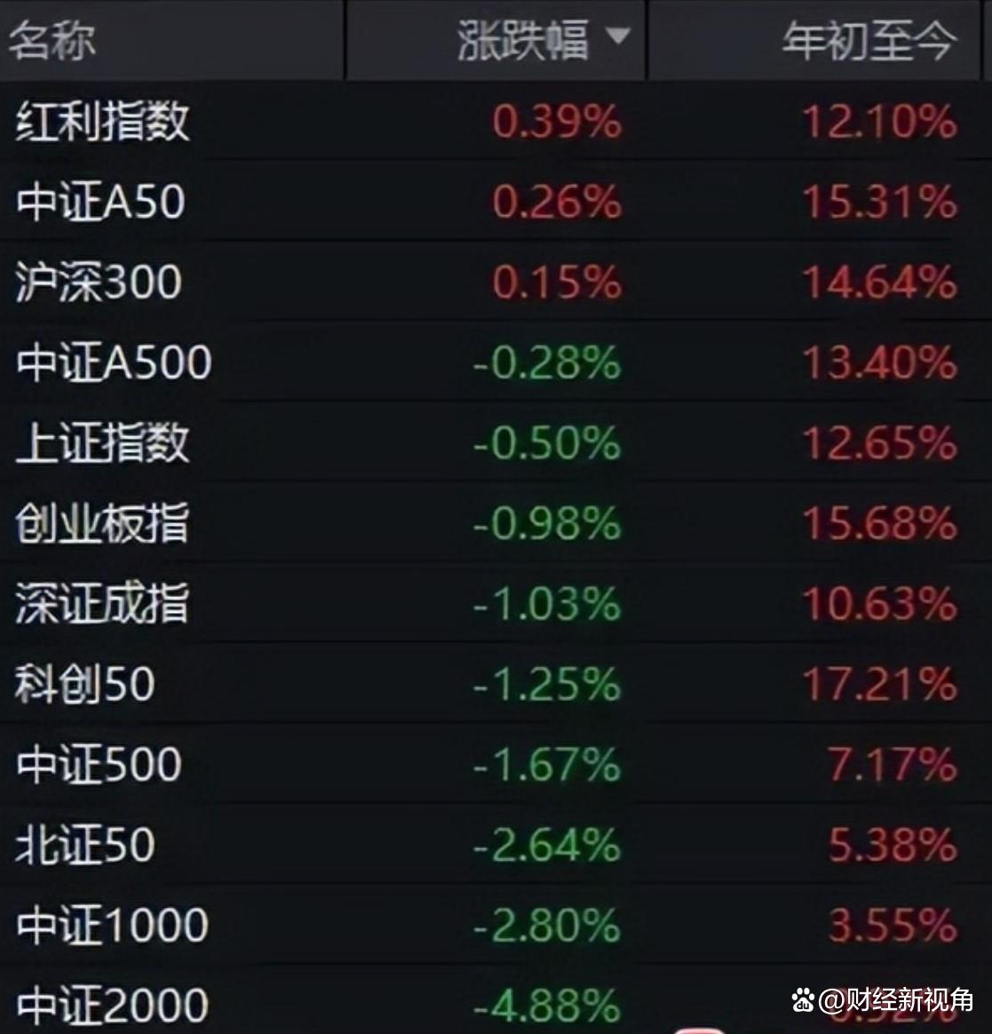 九游体育官网-Polkadot遭遇大幅下滑超MATIC%，投资者恐慌性抛售
