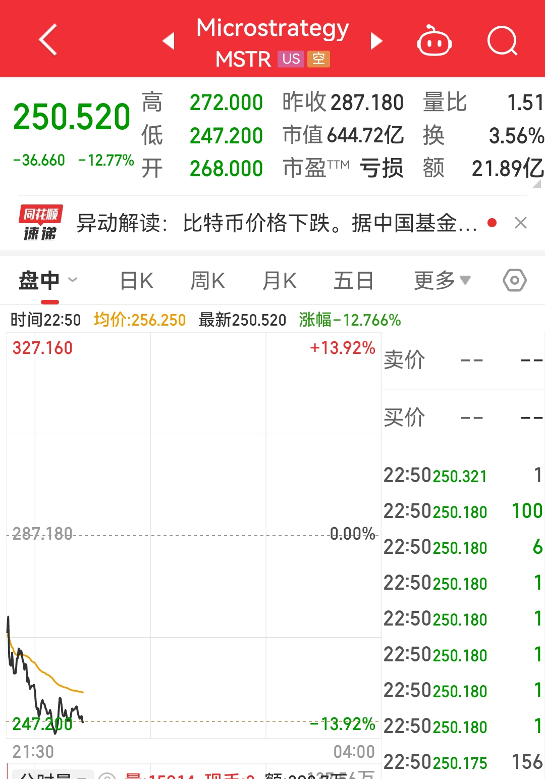 9体育-币安走高势惊人，一夜飙升165%，加密市场沸腾的简单介绍